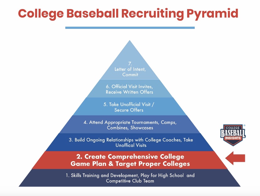 Baseball rec Screenshot