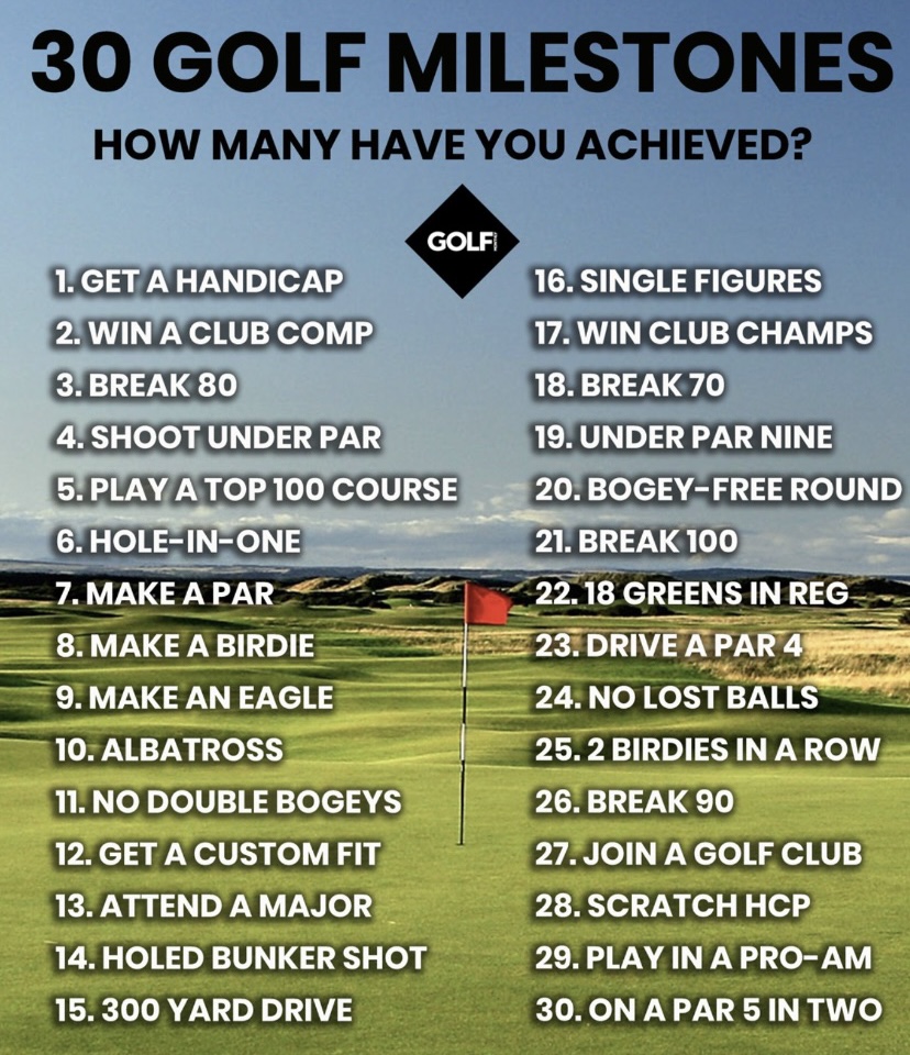 golf milestones Your goals